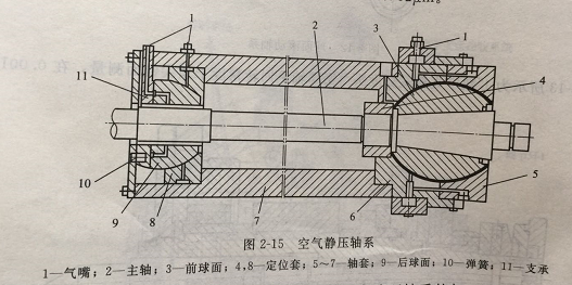 机械加工