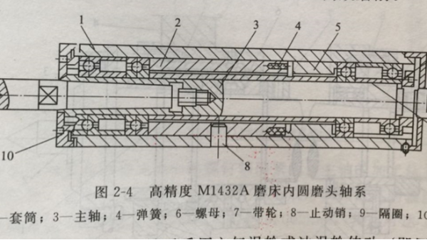 CNC精密加工厂的磨头轴系