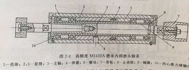 CNC精密加工厂的磨头轴系