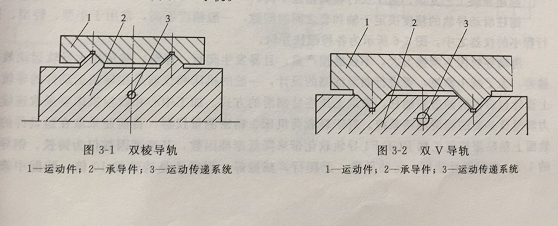 机械零件加工设计