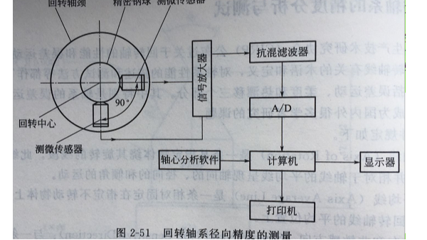 精密零件加工