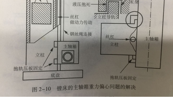 机械加工