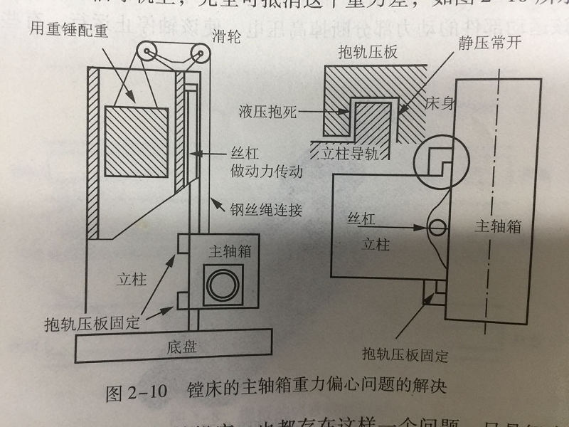 机械加工