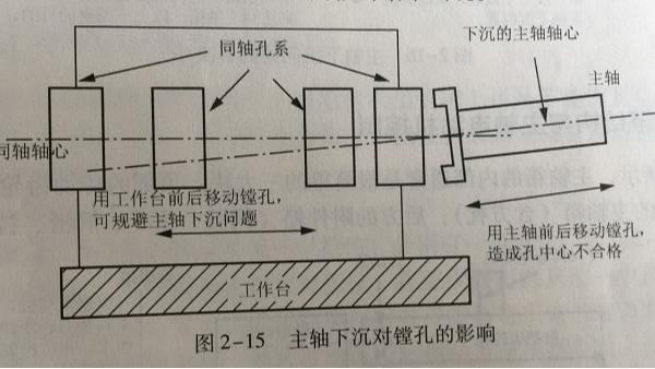 机械加工