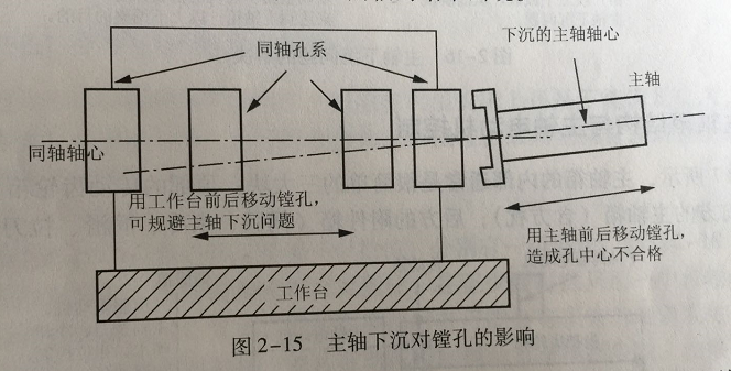 机械加工