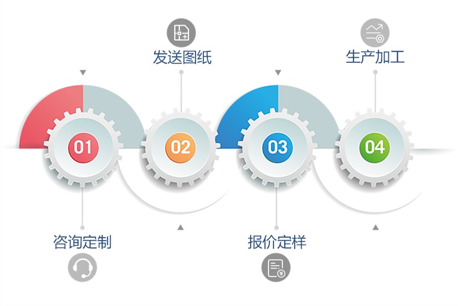 机械加工设备